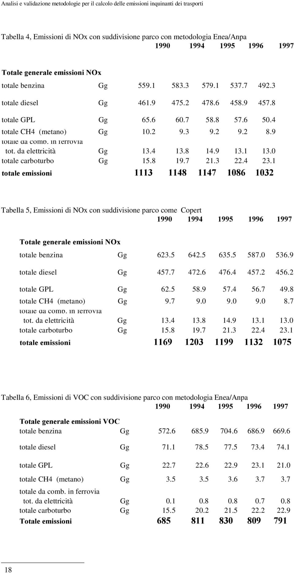 9 13.1 13.0 totale carboturbo Gg 15.8 19.7 21.3 22.4 23.