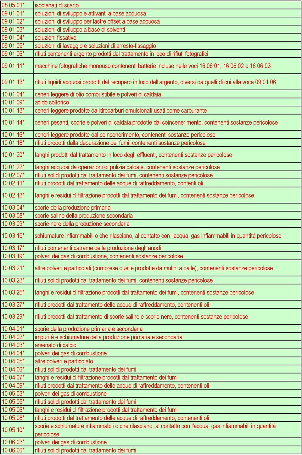 01 11* macchine fotografiche monouso contenenti batterie incluse nelle voci 16 06 01, 16 06 02 o 16 06 03 09 01 13* rifiuti liquidi acquosi prodotti dal recupero in loco dell'argento, diversi da