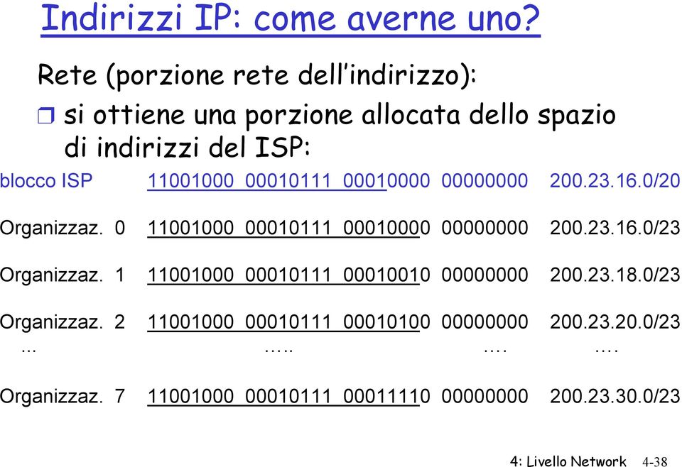 11001000 00010111 00010000 00000000 200.23.16.0/20 Organizzaz. 0 11001000 00010111 00010000 00000000 200.23.16.0/23 Organizzaz.