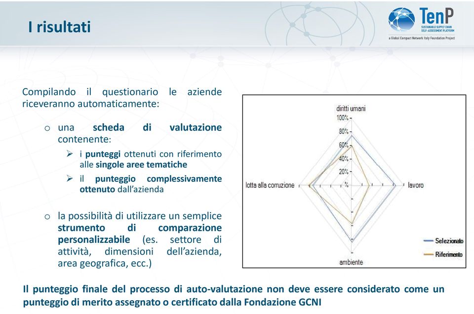 un semplice strumento di comparazione personalizzabile (es. settore di attività, dimensioni dell azienda, area geografica, ecc.