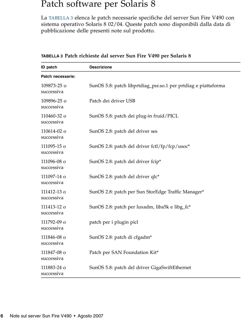 TABELLA 3 Patch richieste dal server Sun Fire V490 per Solaris 8 ID patch Descrizione Patch necessarie: 109873-25 o 109896-25 o 110460-32 o 110614-02 o 111095-15 o 111096-08 o 111097-14 o 111412-13 o