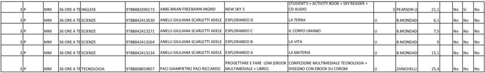 MONDADORI 6,1 No No No 3 P MM 36 ORE A TEMPO SCIENZE PROLUNGATO 9788842413271 ANELLI GIULIANA SCARLETTI ADELE ESPLORANDO C IL CORPO UMANO U B.