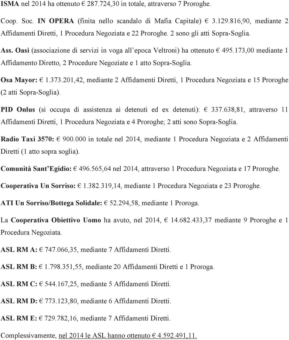 173,00 mediante 1 Affidamento Diretto, 2 Procedure Negoziate e 1 atto Sopra-Soglia. Osa Mayor: 1.373.201,42, mediante 2 Affidamenti Diretti, 1 Procedura Negoziata e 15 Proroghe (2 atti Sopra-Soglia).