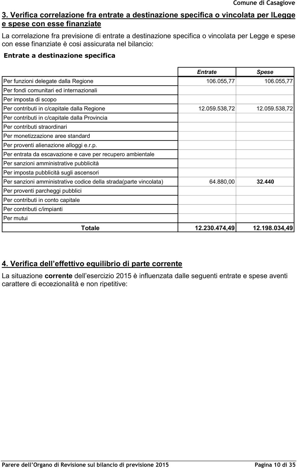 055,77 Per fondi comunitari ed internazionali Per imposta di scopo Per contributi in c/capitale dalla Regione 12.059.