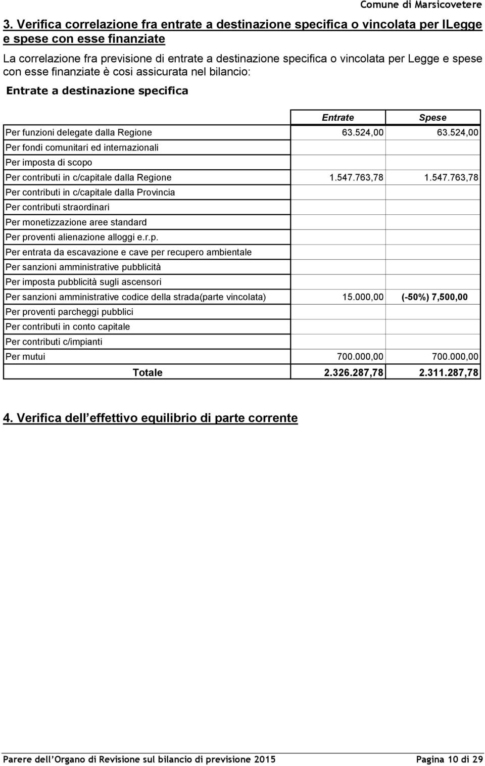 524,00 Per fondi comunitari ed internazionali Per imposta di scopo Per contributi in c/capitale dalla Regione 1.547.