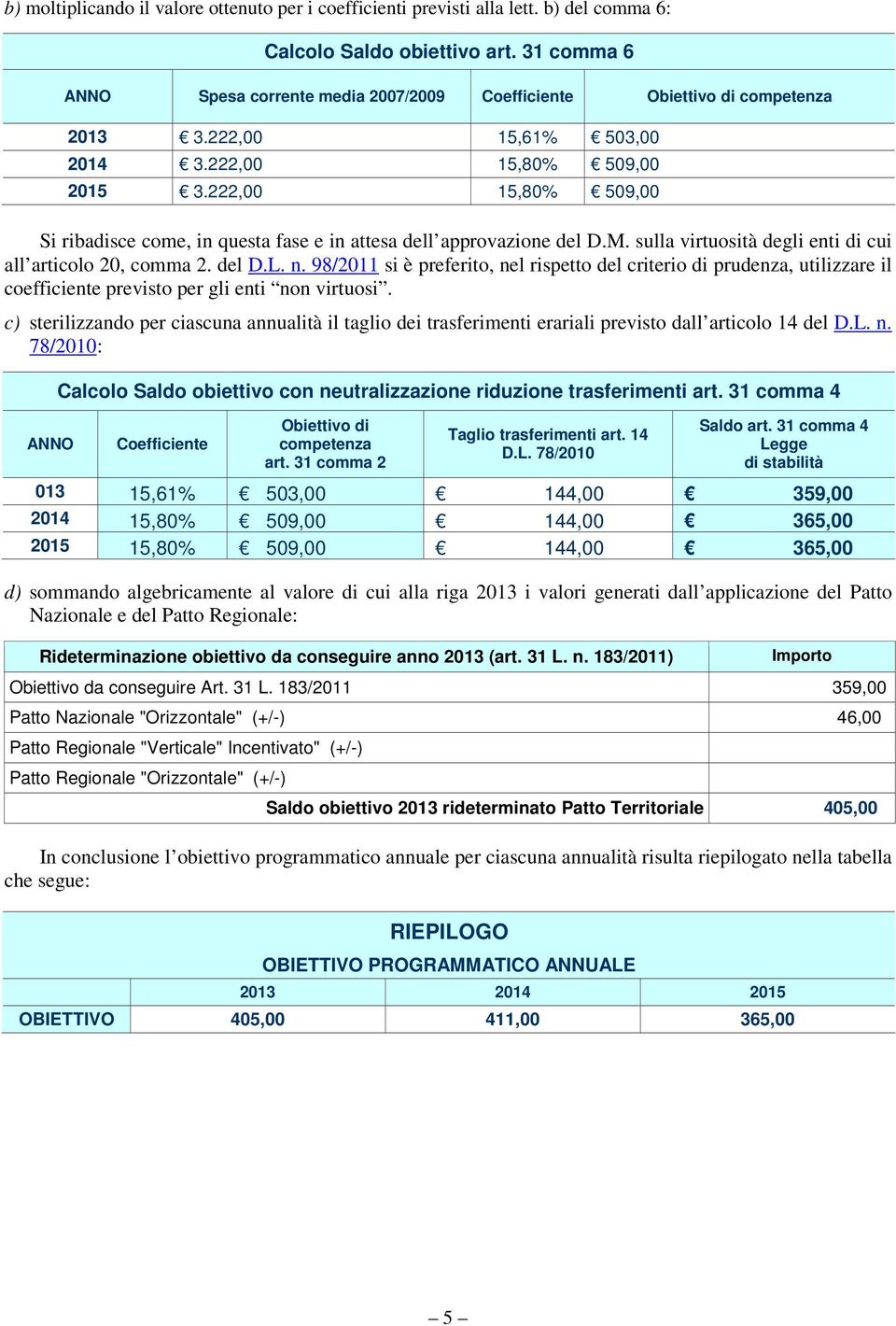 222,00 15,80% 509,00 Si ribadisce come, in questa fase e in attesa dell approvazione del D.M. sulla virtuosità degli enti di cui all articolo 20, comma 2. del D.L. n.