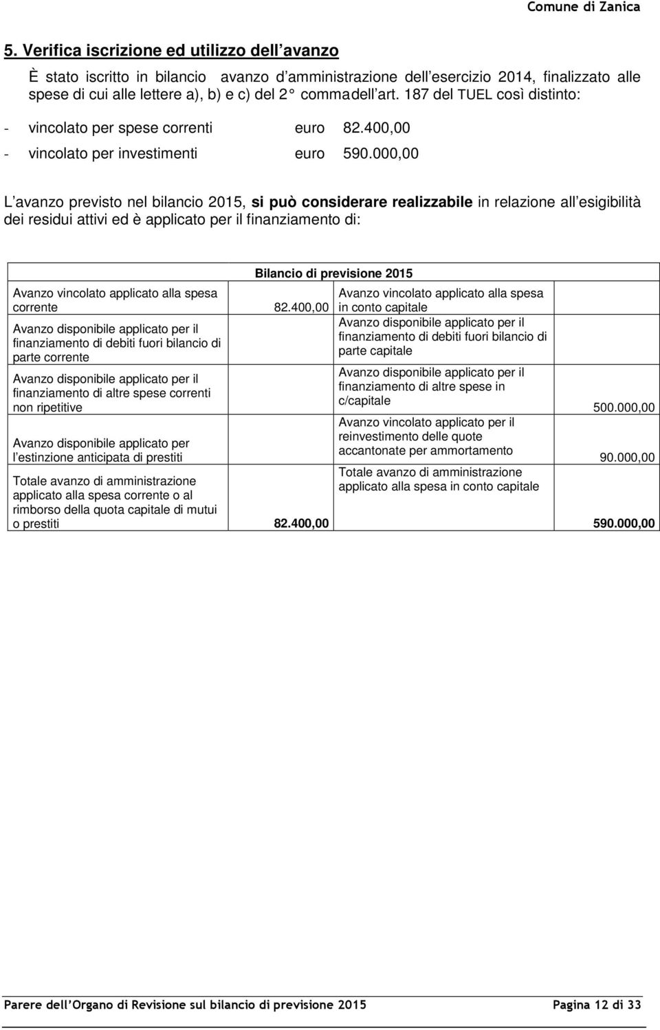 187 del TUEL così distinto: vincolato per spese correnti euro 82.400,00 vincolato per investimenti euro 590.