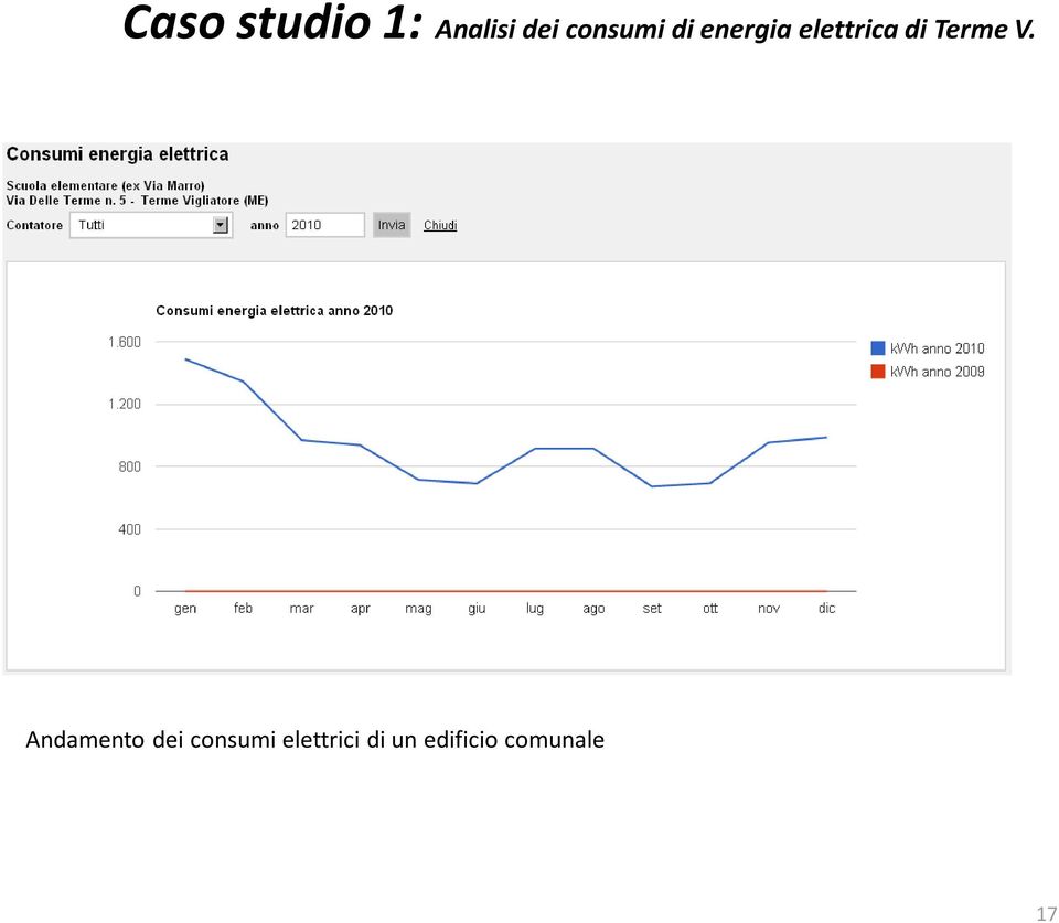 elettrici di