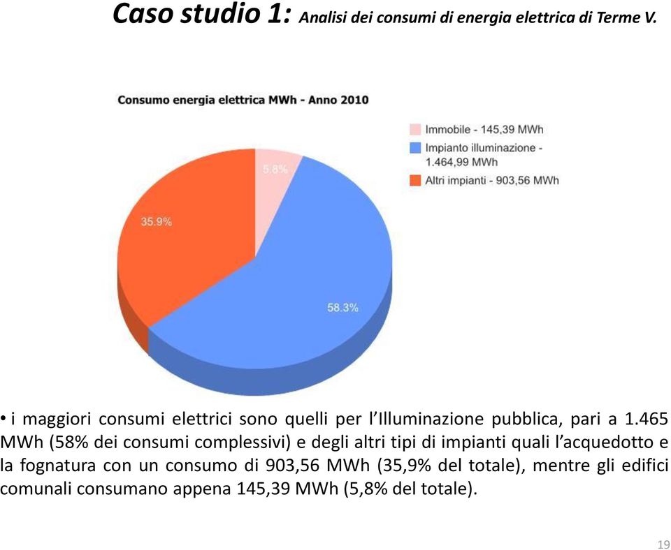 l acquedotto e la fognatura con un consumo di 903,56 MWh (35,9% del totale),