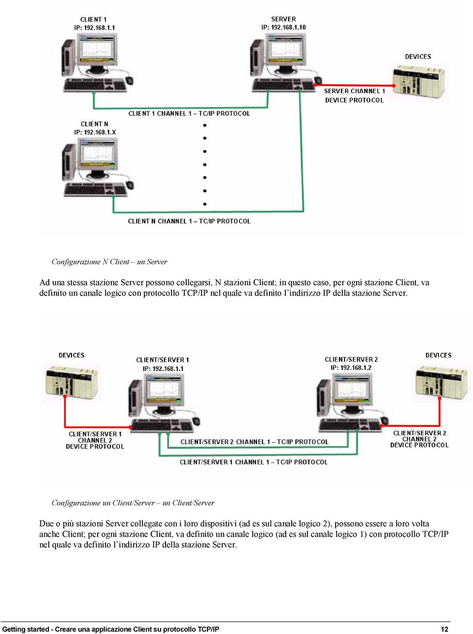 Configurazione un Client/Server un Client/Server Due o più stazioni Server collegate con i loro dispositivi (ad es sul canale logico 2), possono essere a loro volta