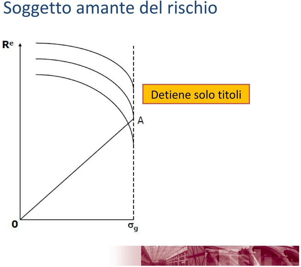 rischio