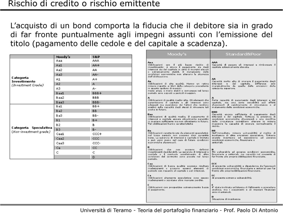 far fronte puntualmente agli impegni assunti con l