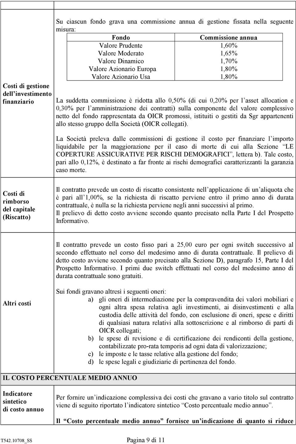 dei contratti) sulla componente del valore complessivo netto del fondo rappresentata da OICR promossi, istituiti o gestiti da Sgr appartenenti allo stesso gruppo della Società (OICR collegati).