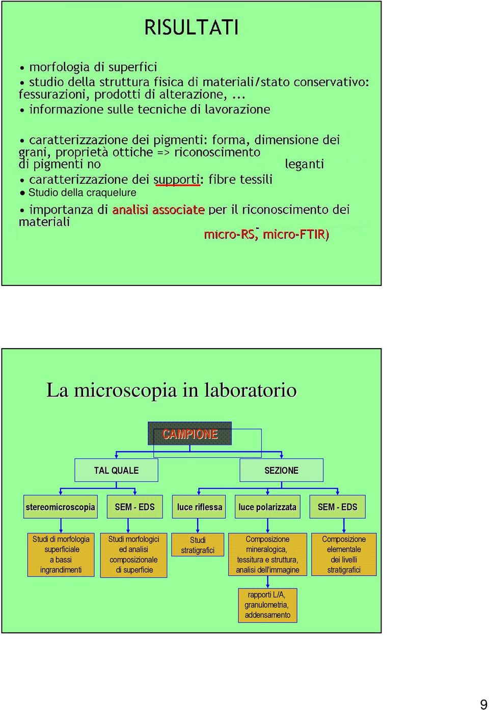 morfologici ed analisi composizionale di superficie Studi stratigrafici Composizione mineralogica, tessitura e