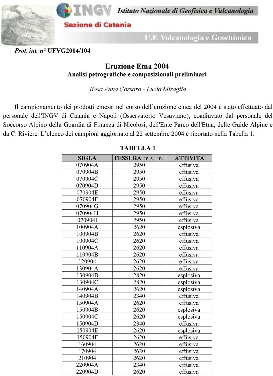 stato effettuato dal personale dell'ingv di Catania e Napoli (Osservatorio Vesuviano), coadiuvato dal personale del Soccorso Alpino della Guardia di Finanza di Nicolosi, dell'ente Parco dell'etna,