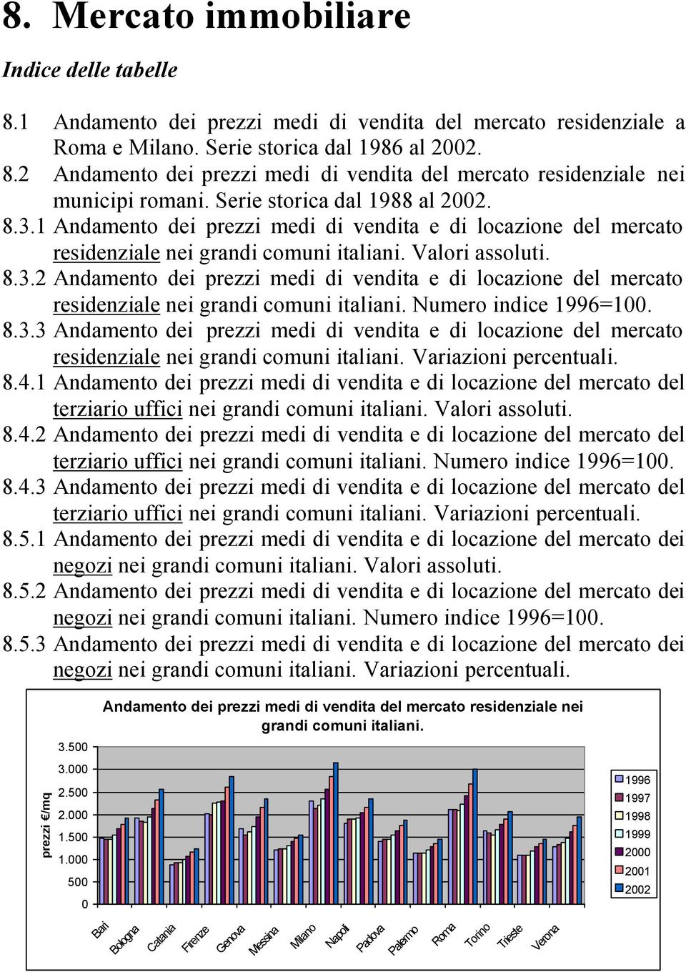 Numero indice 1996=100. 8.3.3 Andamento dei prezzi medi di vendita e di locazione del mercato residenziale nei grandi comuni italiani. Variazioni percentuali. 8.4.