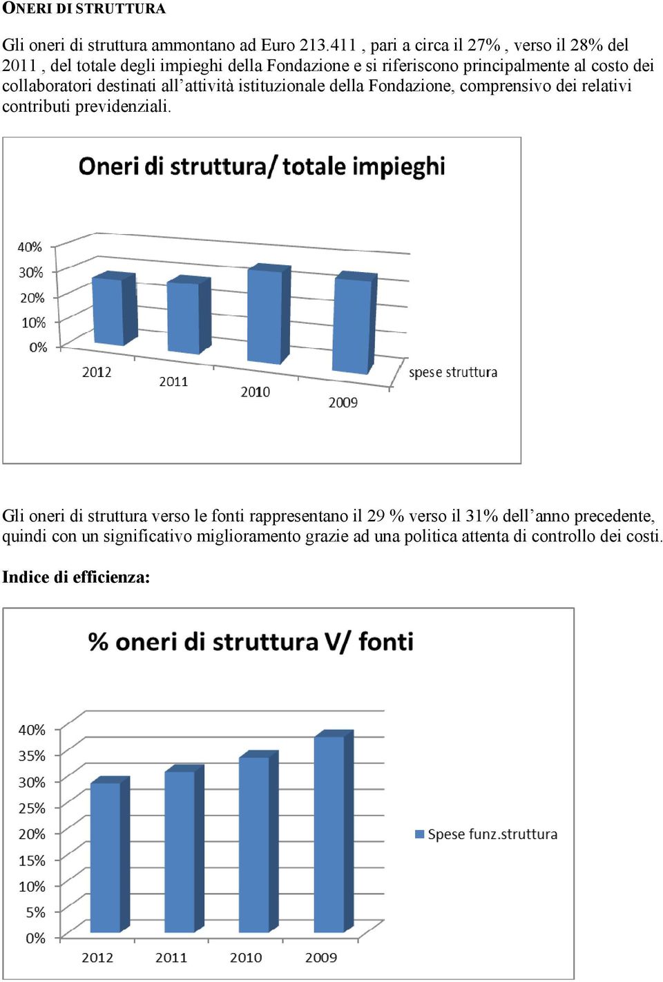 dei collaboratori destinati all attività istituzionale della Fondazione, comprensivo dei relativi contributi previdenziali.