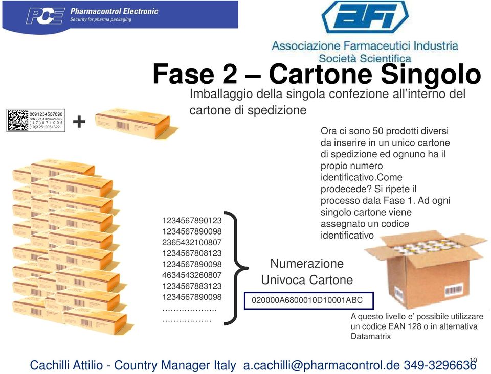 . Ora ci sono 50 prodotti diversi da inserire in un unico cartone di spedizione ed ognuno ha il propio numero identificativo.come prodecede?