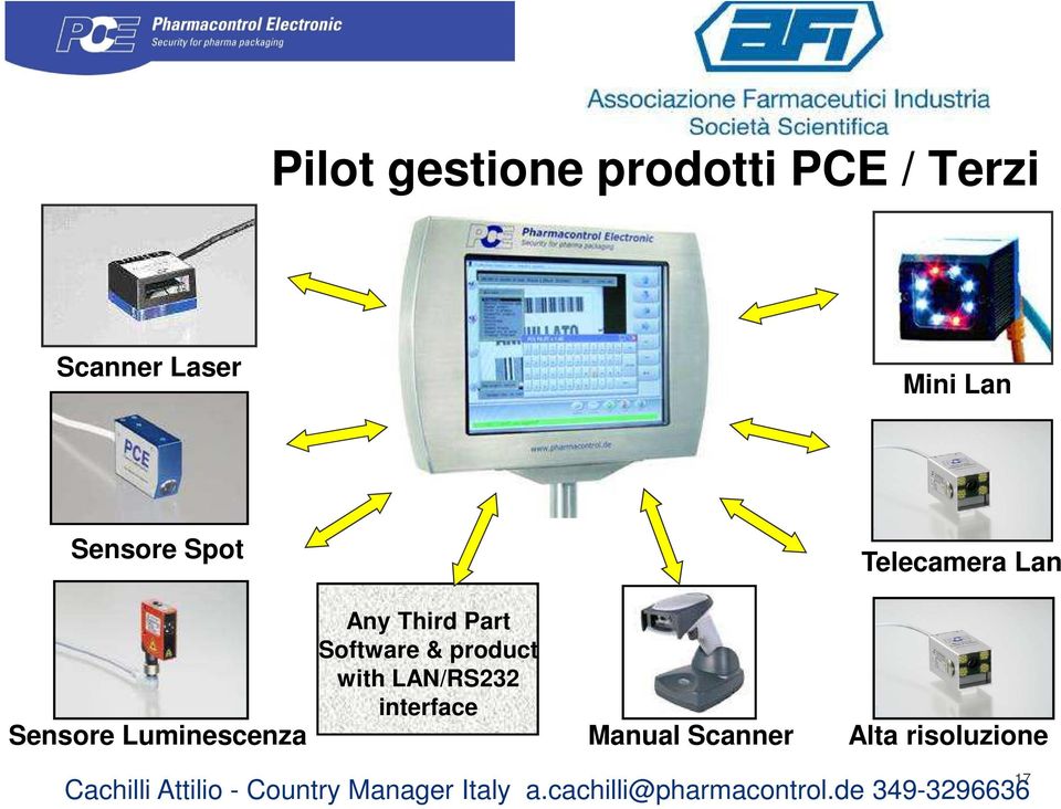 product with LAN/RS232 interface Manual Scanner Alta risoluzione