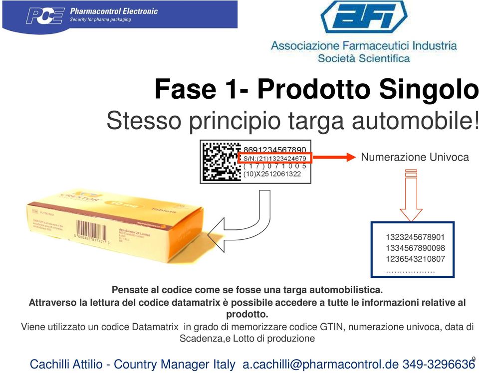 Attraverso la lettura del codice datamatrix è possibile accedere a tutte le informazioni relative al prodotto.