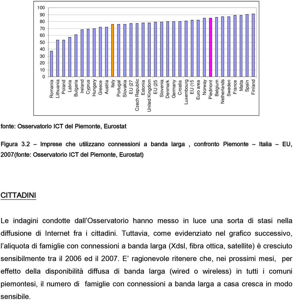 2 Imprese che utilizzano connessioni a banda larga, confronto Piemonte Italia EU, 2007(fonte: Osservatorio ICT del Piemonte, Eurostat) CITTADINI Le indagini condotte dall Osservatorio hanno messo in