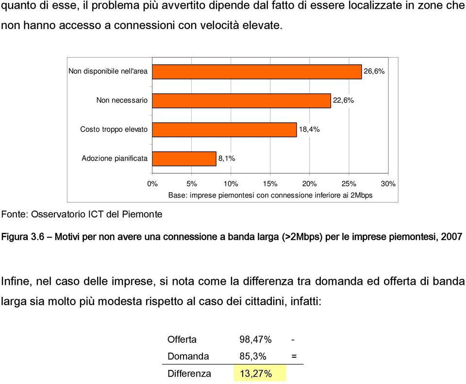 inferiore ai 2Mbps Fonte: Osservatorio ICT del Piemonte Figura 3.