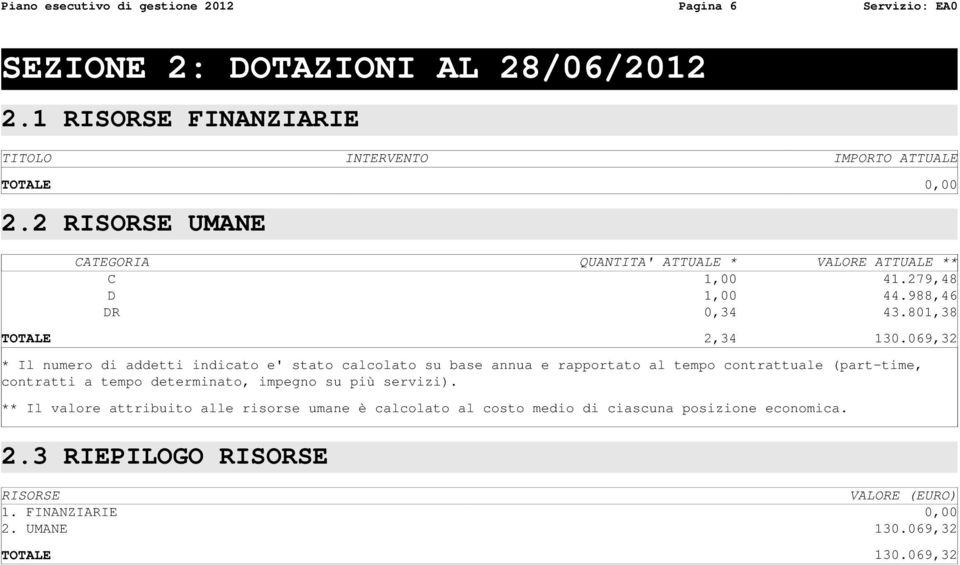 069,32 * Il numero di addetti indicato e' stato calcolato su base annua e rapportato al tempo contrattuale (part-time, contratti a tempo determinato, impegno su più