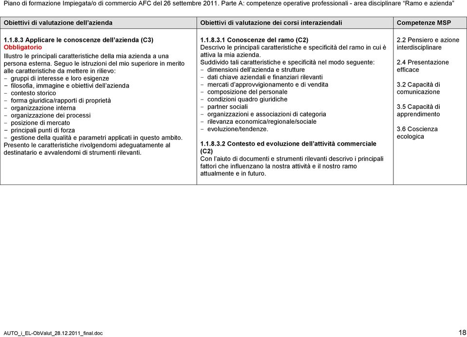 forma giuridica/rapporti di proprietà - organizzazione interna - organizzazione dei processi - posizione di mercato - principali punti di forza - gestione della qualità e parametri applicati in