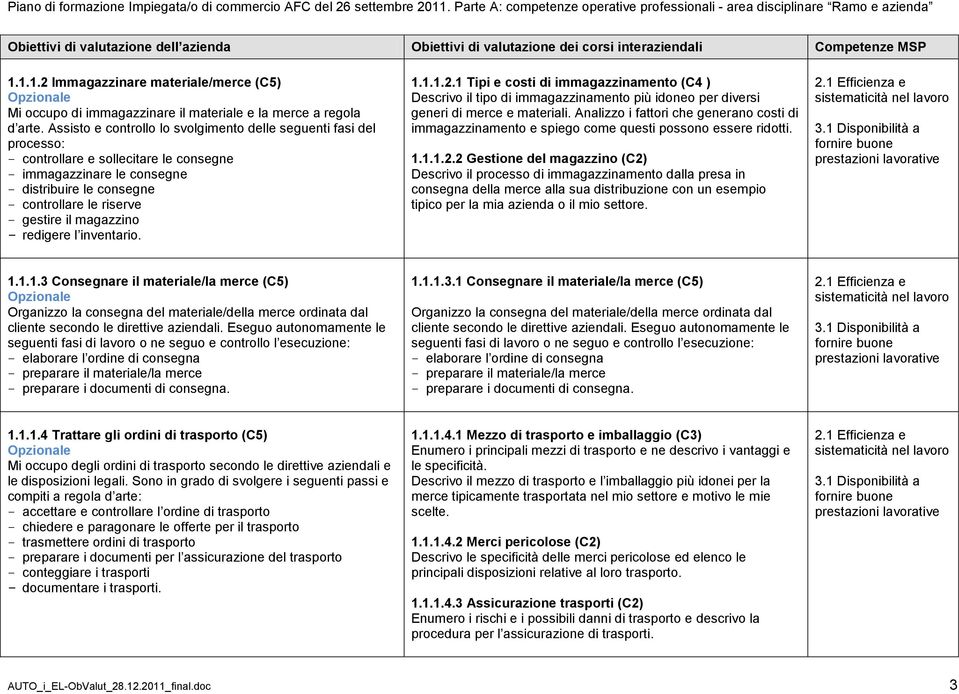 il magazzino - redigere l inventario. 1.1.1.2.1 Tipi e costi di immagazzinamento (C4 ) Descrivo il tipo di immagazzinamento più idoneo per diversi generi di merce e materiali.