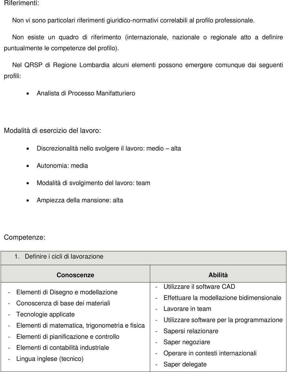 Nel QRSP di Regione Lombardia alcuni elementi possono emergere comunque dai seguenti profili: Analista di Processo Manifatturiero Modalità di esercizio del lavoro: Discrezionalità nello svolgere il