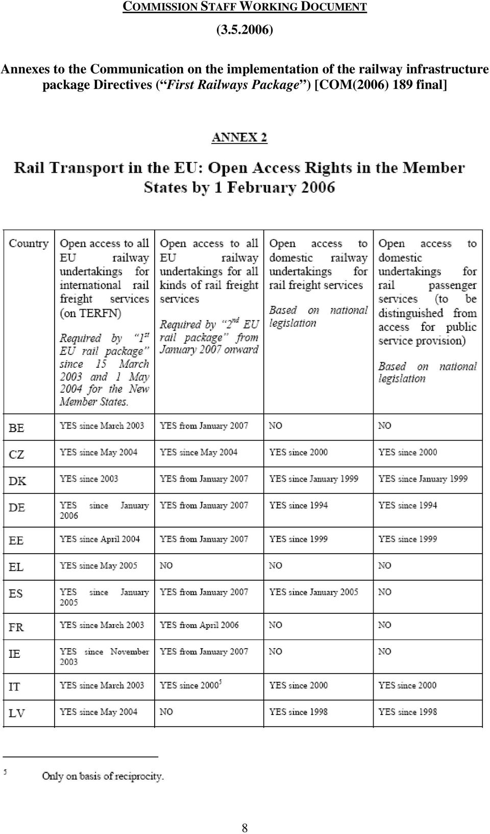 implementation of the railway infrastructure