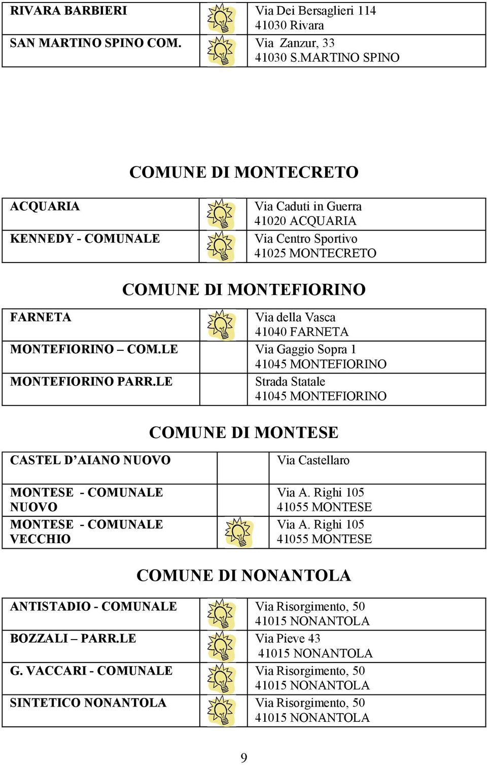 MONTEFIORINO COM.LE Via Gaggio Sopra 1 41045 MONTEFIORINO MONTEFIORINO PARR.