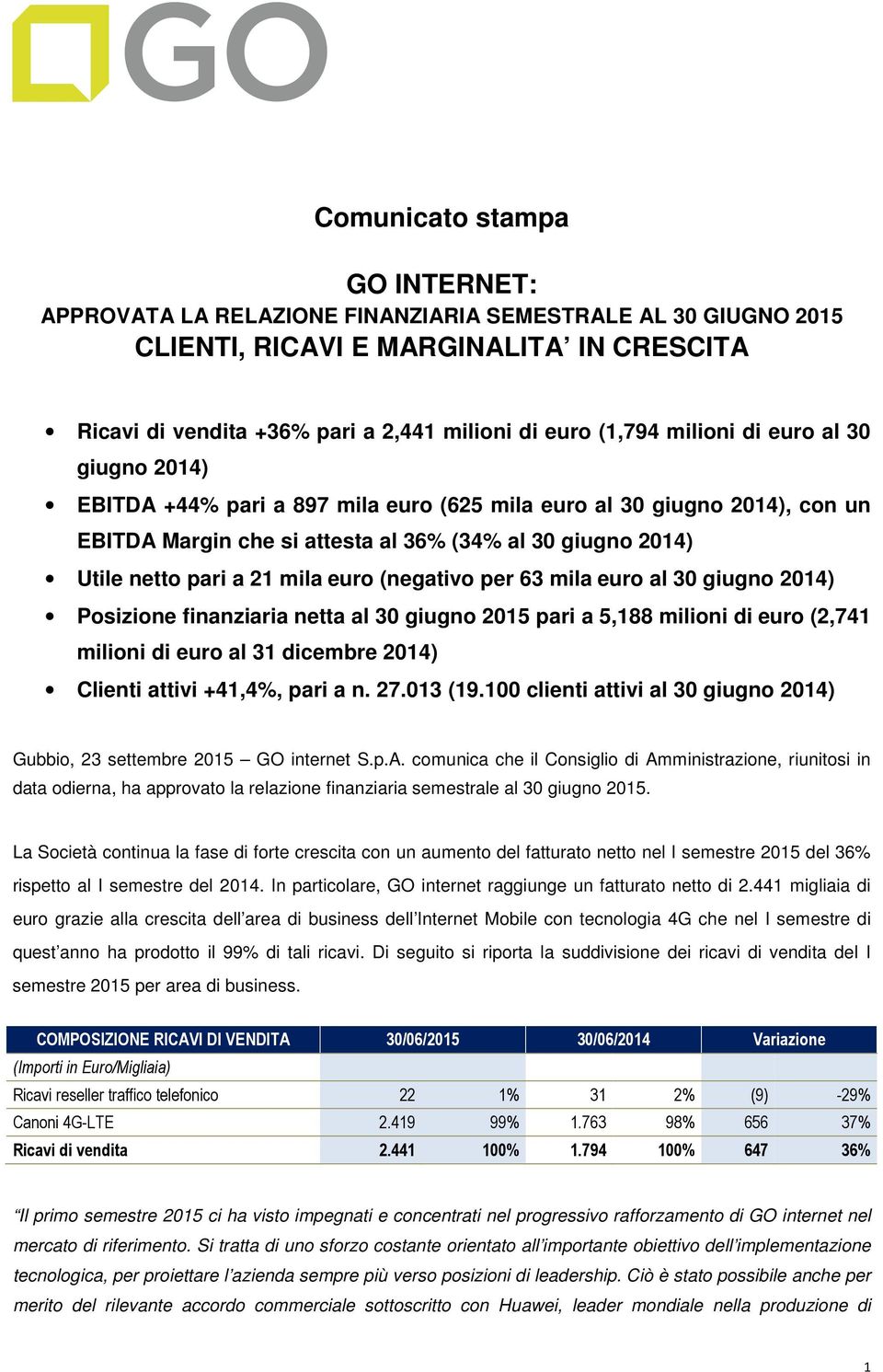 euro (negativo per 63 mila euro al 30 giugno 2014) Posizione finanziaria netta al 30 giugno 2015 pari a 5,188 milioni di euro (2,741 milioni di euro al 31 dicembre 2014) Clienti attivi +41,4%, pari a