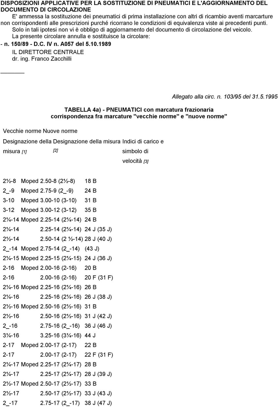 Solo in tali ipotesi non vi è obbligo di aggiornamento del documento di circolazione del veicolo. La presente circolare annulla e sostituisce la circolare: - n. 150/89 - D.C. IV n. A057 del 5.10.