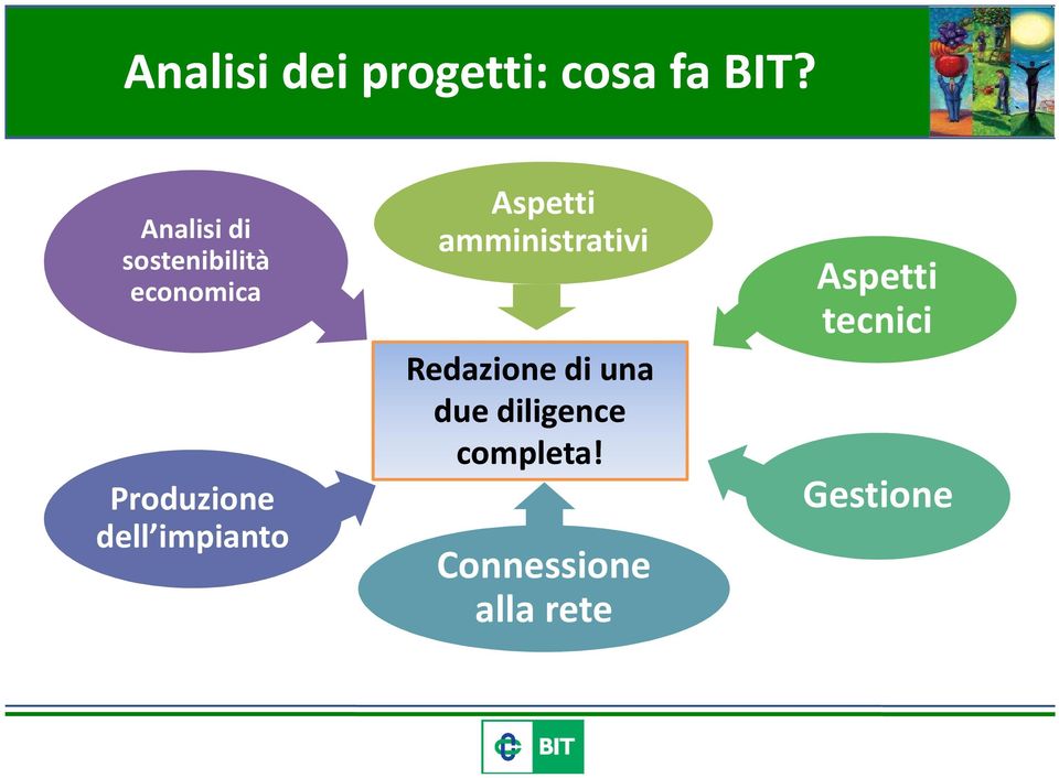 impianto Aspetti amministrativi Redazione di una