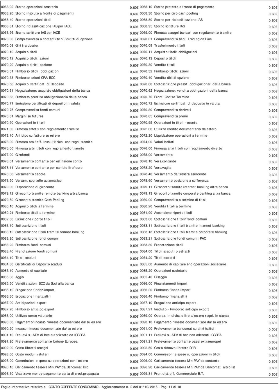 96 Storno scritture IAS per IACE 0,60 0069.00 Rimessa assegni bancari con regolamento tramite 0,60 0070.00 Compravendita a contanti titoli/diritti di opzione 0,60 0070.