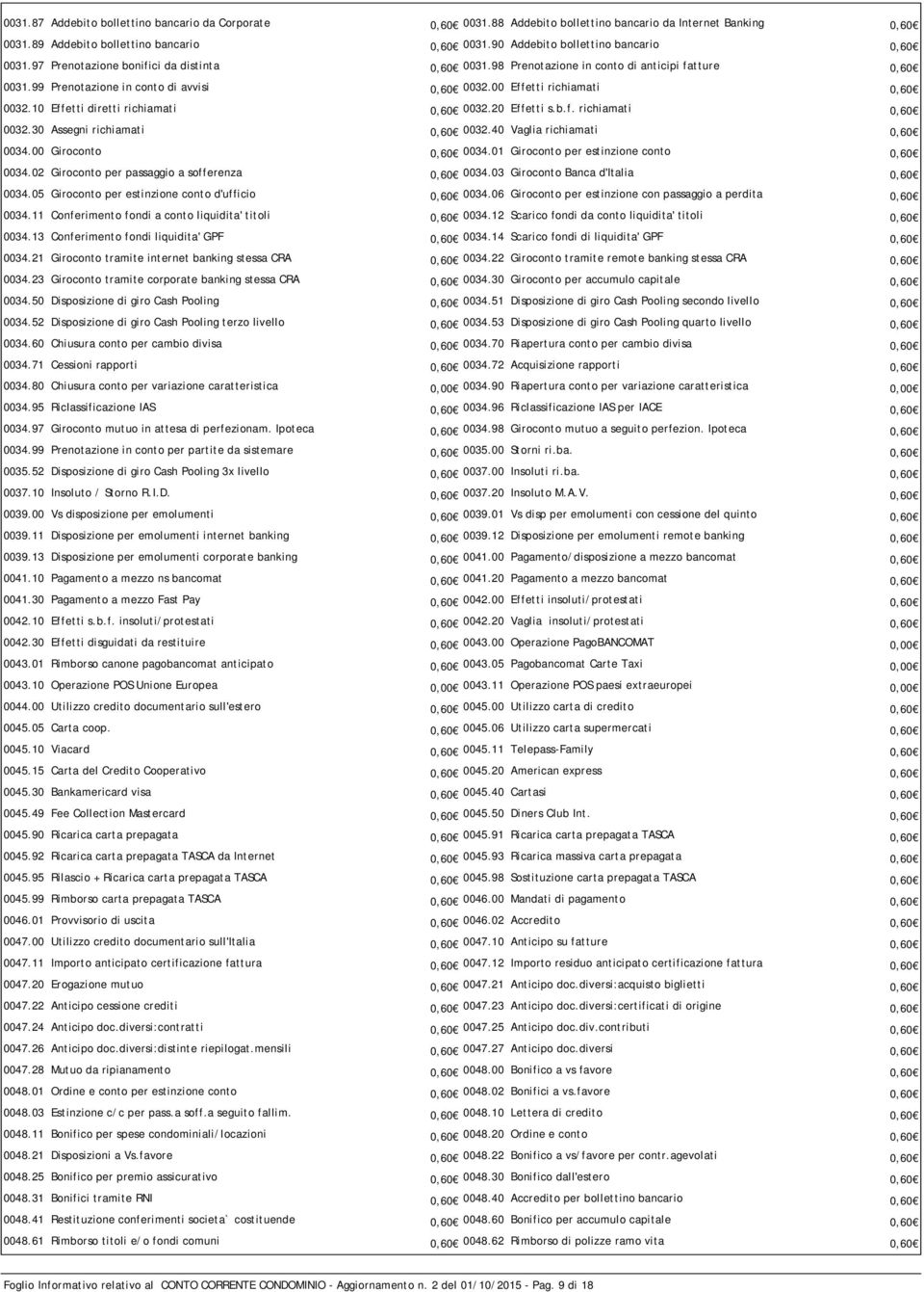 00 Effetti richiamati 0,60 0032.10 Effetti diretti richiamati 0,60 0032.20 Effetti s.b.f. richiamati 0,60 0032.30 Assegni richiamati 0,60 0032.40 Vaglia richiamati 0,60 0034.00 Giroconto 0,60 0034.
