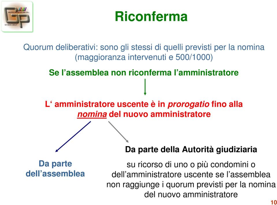 del nuovo amministratore Da parte dell assemblea Da parte della Autorità giudiziaria su ricorso di uno o più