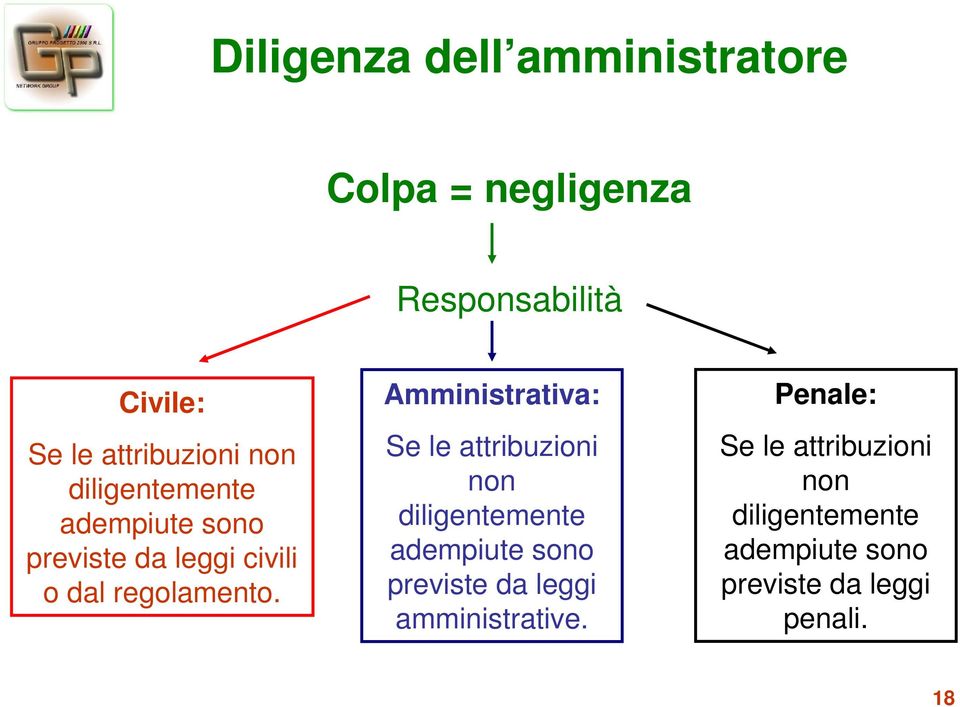 Amministrativa: Se le attribuzioni non diligentemente adempiute sono previste da leggi