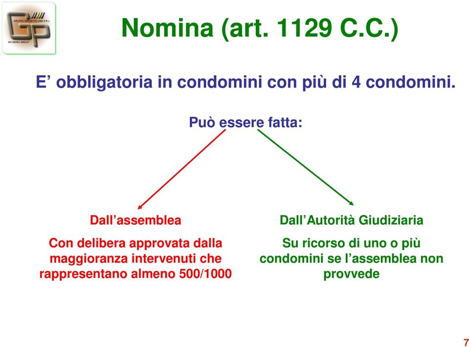 Può essere fatta: Dall assemblea Con delibera approvata dalla