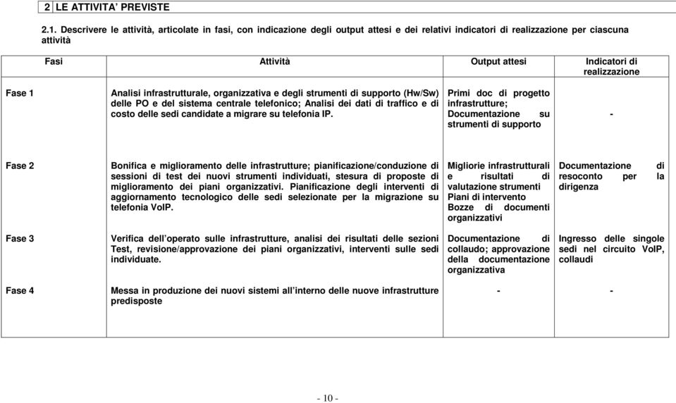 realizzazione Fase 1 Analisi infrastrutturale, organizzativa e degli strumenti di supporto (Hw/Sw) delle PO e del sistema centrale telefonico; Analisi dei dati di traffico e di costo delle sedi