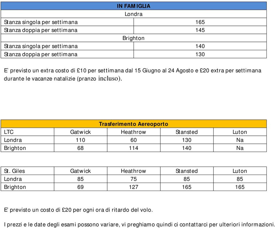 Trasferimento Aereoporto LTC Gatwick Heathrow Stansted Luton 110 60 130 Na 68 114 140 Na St.