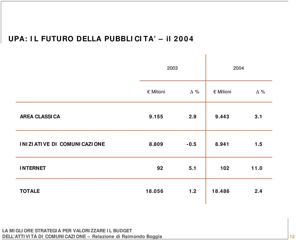 443 3.1 INIZIATIVE DI COMUNICAZIONE 8.809-0.5 8.