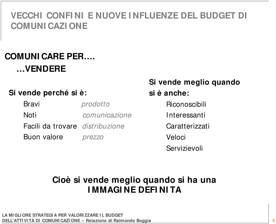 distribuzione Buon valore prezzo Si vende meglio quando si è anche: Riconoscibili