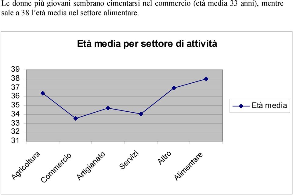 alimentare.