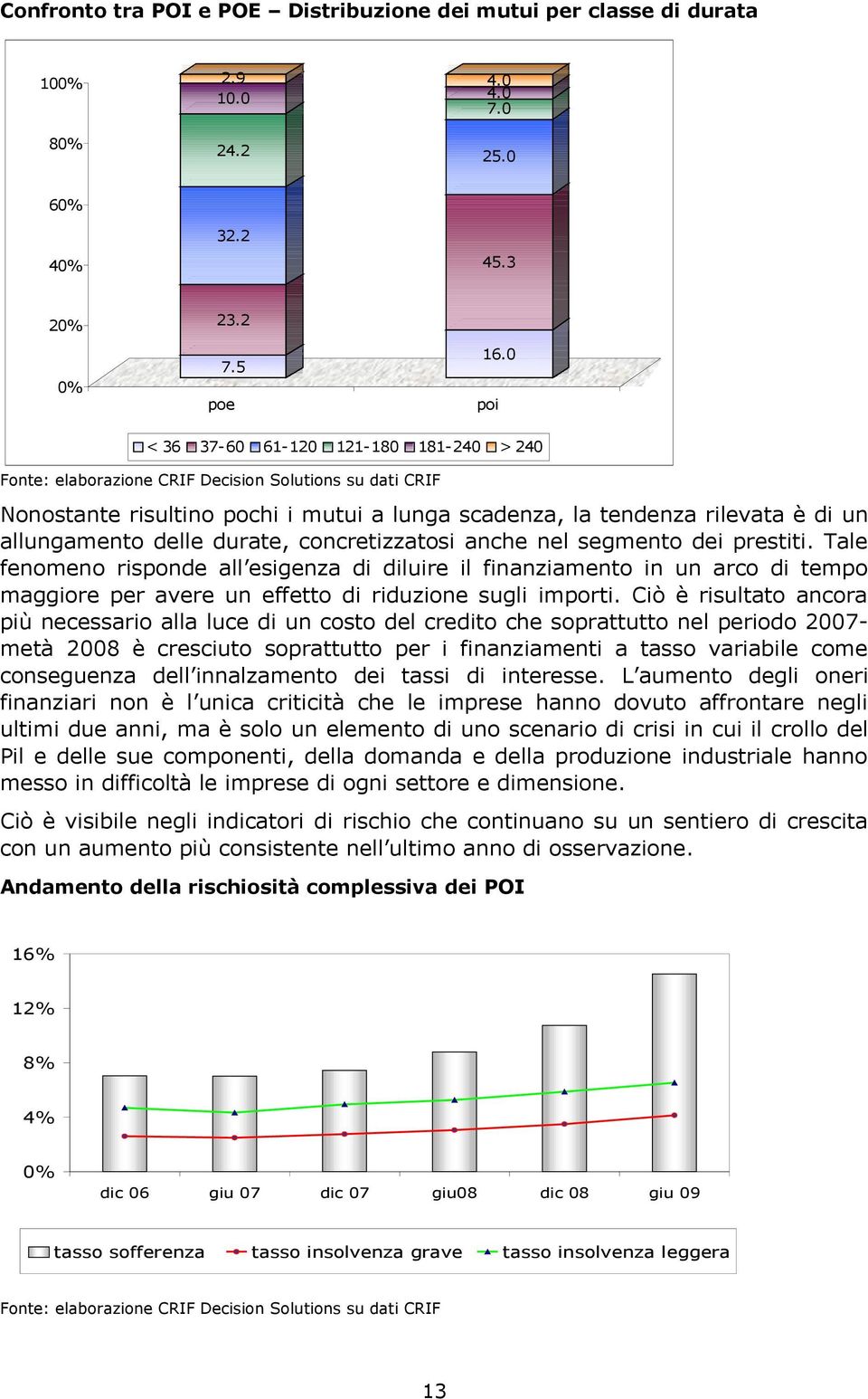 delle durate, concretizzatosi anche nel segmento dei prestiti.