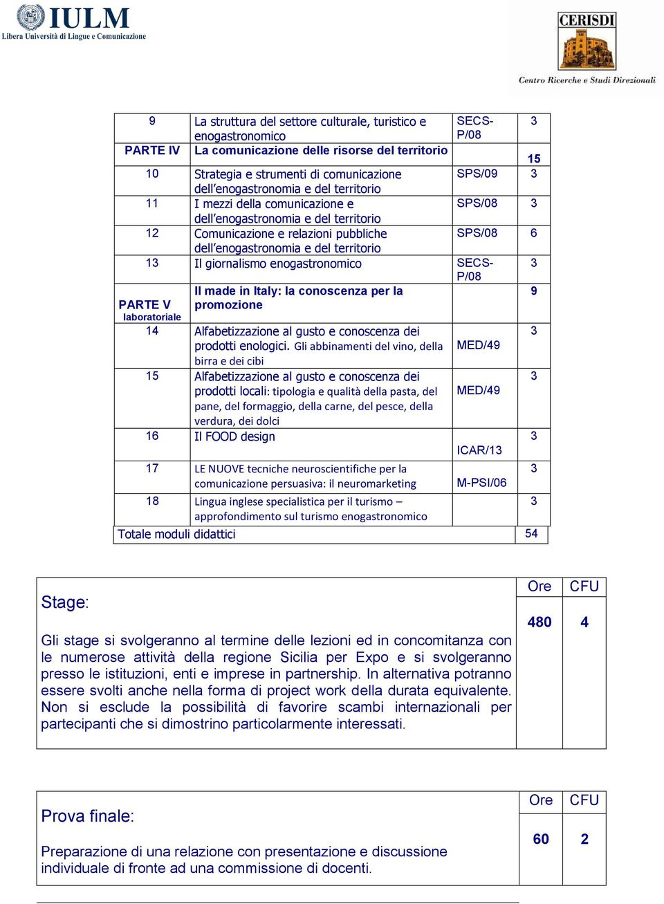 giornalismo enogastronomico SECS- P/08 Il made in Italy: la conoscenza per la 9 PARTE V laboratoriale promozione 14 Alfabetizzazione al gusto e conoscenza dei prodotti enologici.