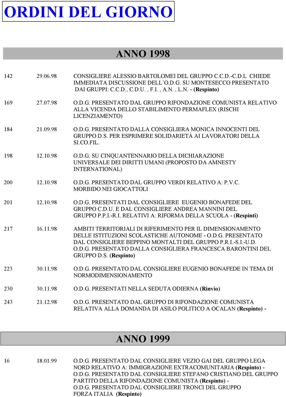 S. PER ESPRIMERE SOLIDARIETÀ AI LAVORATORI DELLA SI.CO.FIL. 198 12.10.98 O.D.G. SU CINQUANTENNARIO DELLA DICHIARAZIONE UNIVERSALE DEI DIRITTI UMANI (PROPOSTO DA AMNESTY INTERNATIONAL) 200 12.10.98 O.D.G. PRESENTATO DAL GRUPPO VERDI RELATIVO A: P.