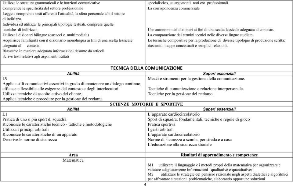 Utilizza i dizionari bilingue (cartacei e multimediali) Acquisisce familiarità con il dizionario monolingua ai fini di una scelta lessicale adeguata al contesto Riassume in maniera adeguata