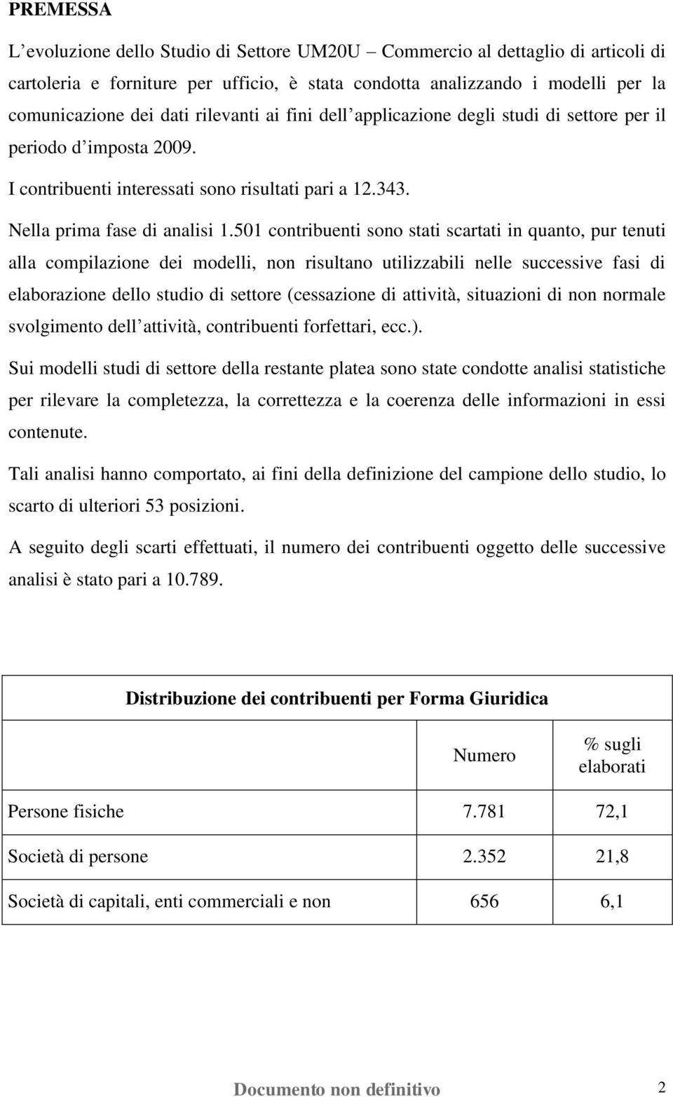 501 contribuenti sono stati scartati in quanto, pur tenuti alla compilazione dei modelli, non risultano utilizzabili nelle successive fasi di elaborazione dello studio di settore (cessazione di